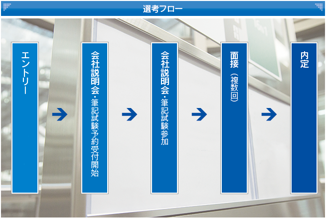 選考フロー